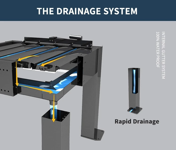 THE DRAINAGE SYSTEM THE DRAINAGE SYSTEM